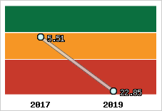 Capacité de remboursement