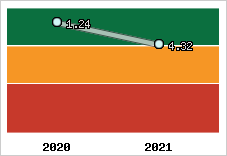 Capacité de remboursement