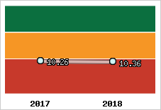 Capacité de remboursement