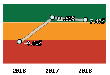 Capacité d'autofinancement