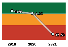 Capacité de remboursement