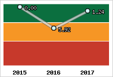 Capacité de remboursement
