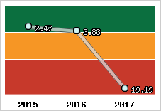 Capacité de remboursement