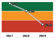 Capacité de remboursement