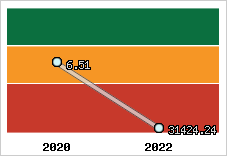 Capacité de remboursement
