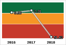 Capacité de remboursement