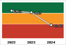 Capacité de remboursement