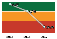 Capacité de remboursement