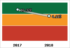 Capacité d'autofinancement