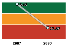 Capacité de remboursement