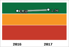 Capacité de remboursement