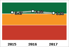 Capacité de remboursement