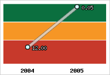 Capacité de remboursement