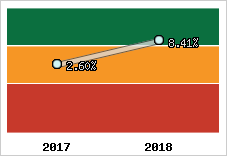Capacité d'autofinancement