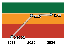 Capacité de remboursement