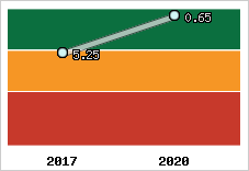 Capacité de remboursement