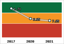 Capacité de remboursement