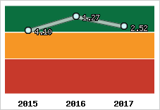 Capacité de remboursement