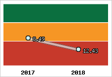 Capacité de remboursement