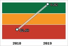 Capacité de remboursement