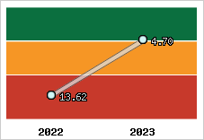 Capacité de remboursement