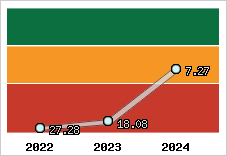 Capacité de remboursement