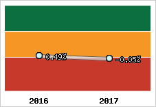 Capacité d'autofinancement
