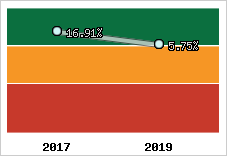 Capacité d'autofinancement