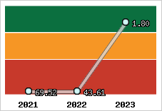 Capacité de remboursement