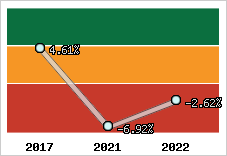 Capacité d'autofinancement
