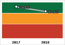 Capacité d'autofinancement