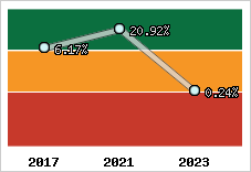 Capacité d'autofinancement