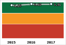 Capacité de remboursement