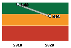 Capacité de remboursement