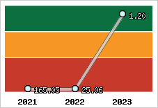 Capacité de remboursement