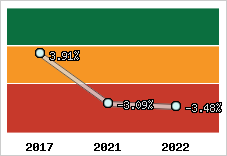 Capacité d'autofinancement