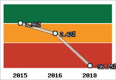 Capacité d'autofinancement
