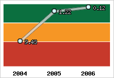 Capacité de remboursement