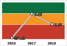Capacité de remboursement