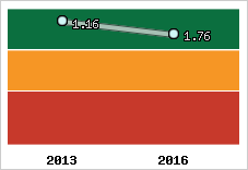 Capacité de remboursement