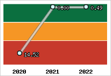 Capacité de remboursement
