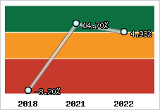 Capacité d'autofinancement