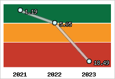 Capacité de remboursement