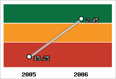 Capacité de remboursement