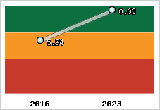 Capacité de remboursement