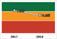 Capacité d'autofinancement