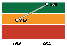 Capacité de remboursement