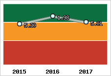 Capacité de remboursement