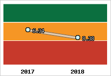 Capacité de remboursement
