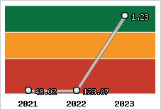Capacité de remboursement